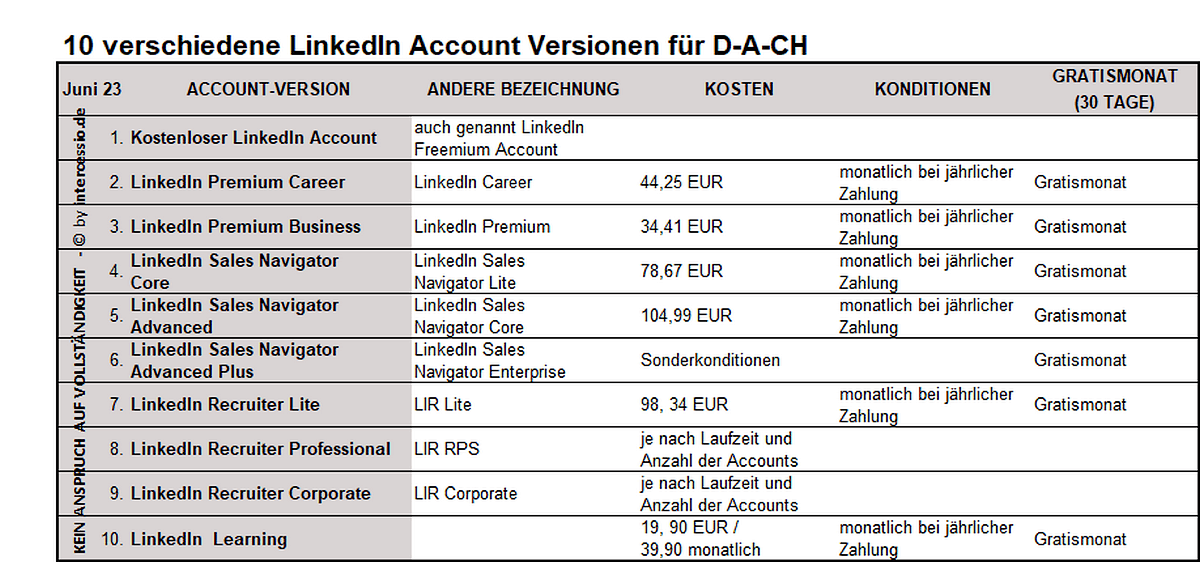 10 LinkedIn Account Versionen 6-23 - D-A-CH- 1