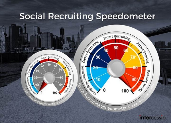 Social Recruiting Speedometer
