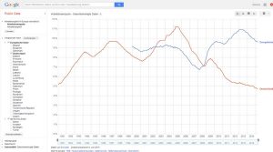 HR-Analytik - Google Public Data - Intercessio Blogpost
