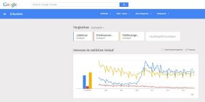 HR-Analytik Google-Trends - Blogpost Intercessio 1