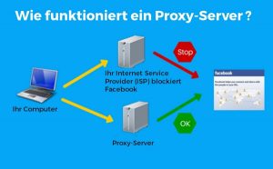 HR-Hacking Funktion von Proxy-Servern