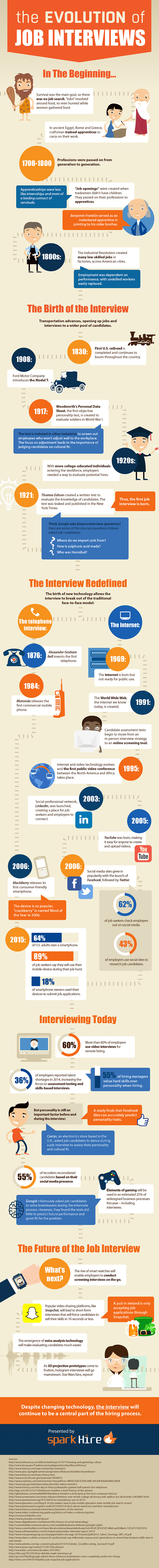 Infographic Die Evolution des Bewerbungsinterviews