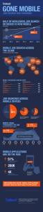 Infographic - Mobile Recruiting die Jobsuche hat sich extrem geändert