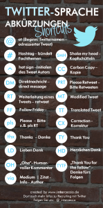 Infographic - Twitter Shortcuts by Intercessio