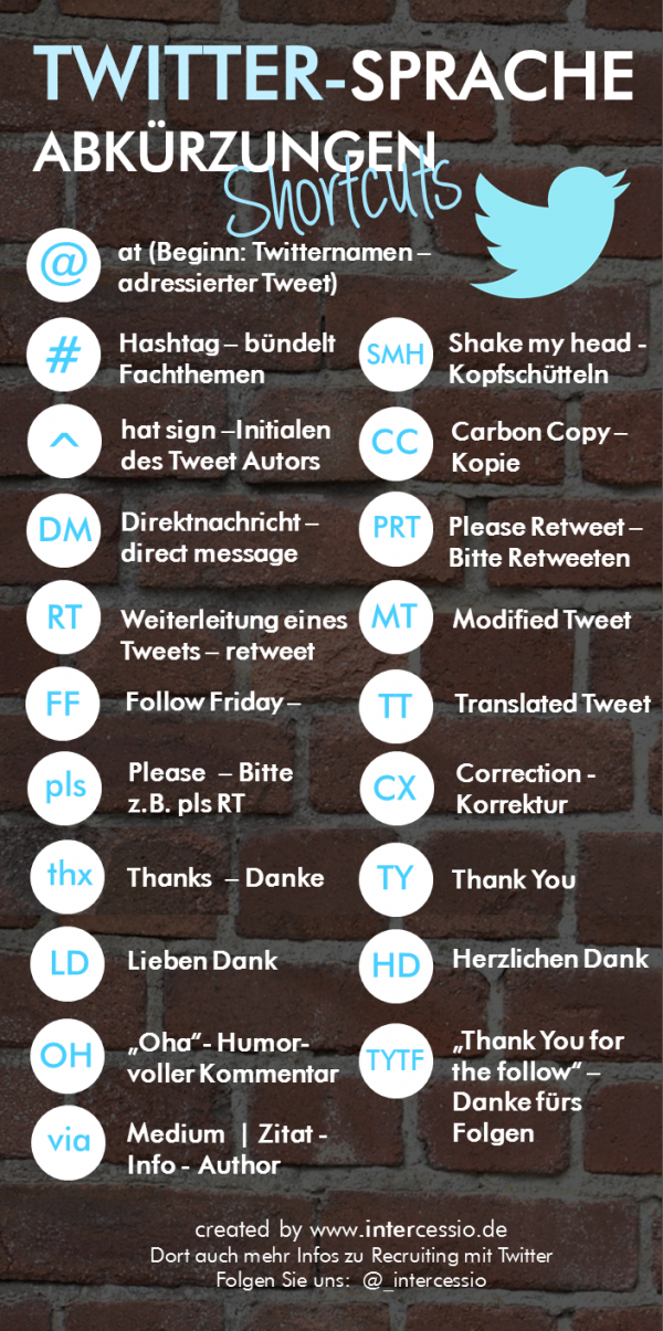 Infographic - Twitter Abkürzungen & Shortcuts by Intercessio