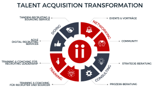 Intercessio - Your Partner in Talent Acquisition Transformation