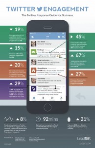 Mobile Recruiting ohne Twitter? Geht gar nicht! 10 Fakten [Infographic]
