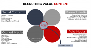 Recruiting Value Content Summery by Intercessio