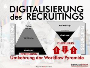 Tech-Talente im Tech-Sourcing 007-Umkehrung der Pyramide - Graphic by Intercessio